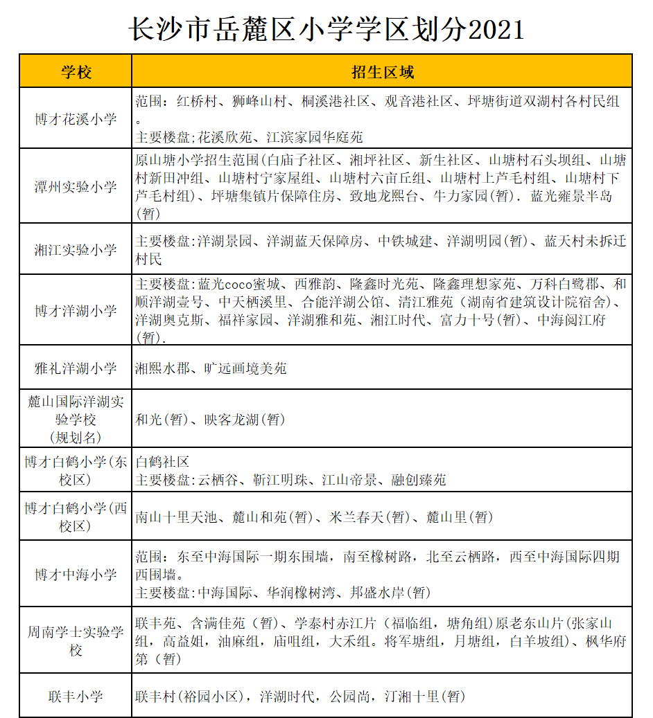 岳麓區(qū)博才花溪小學(xué)學(xué)區(qū)劃分2021