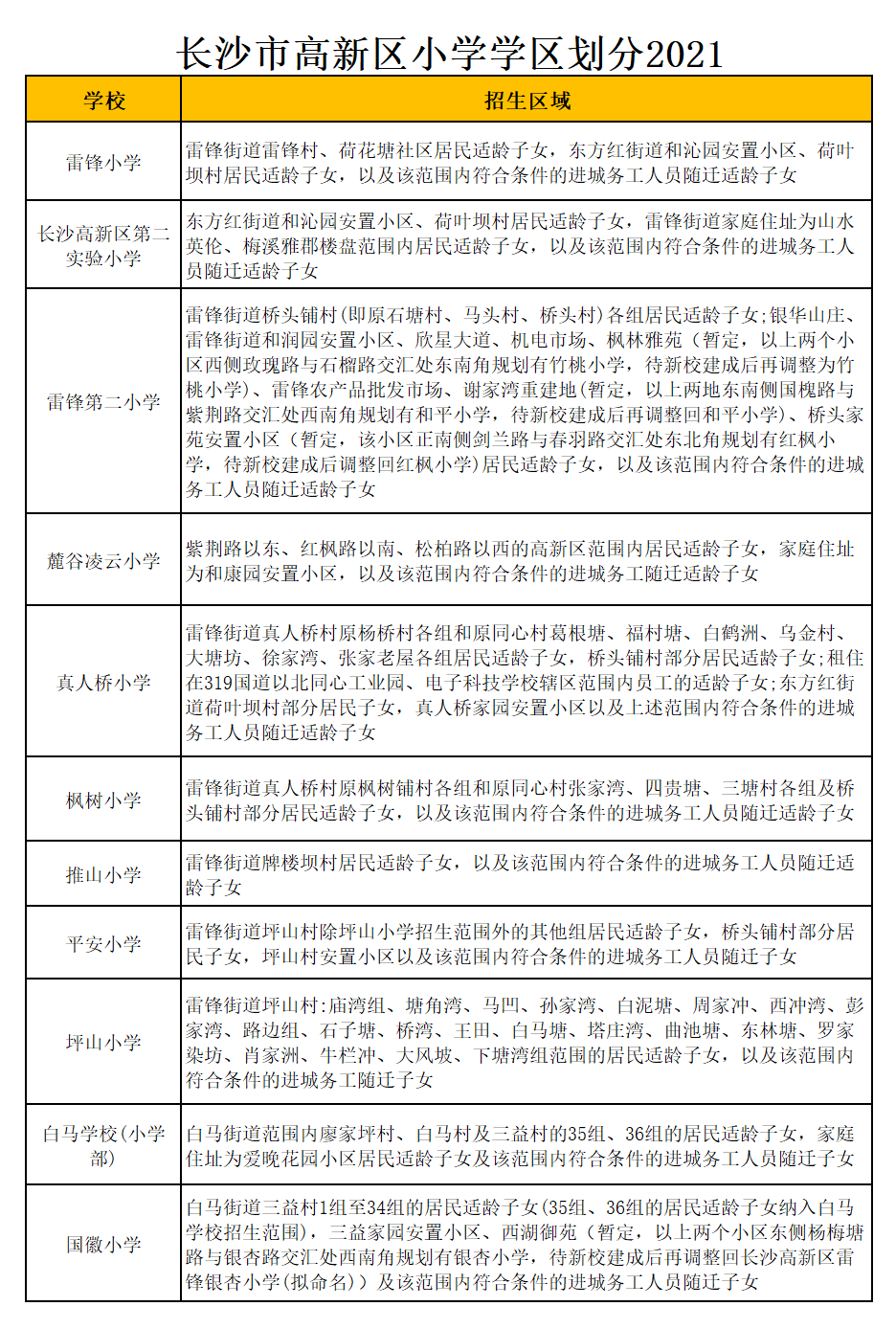 長(zhǎng)沙市麓谷凌云小學(xué)學(xué)區(qū)劃分2021