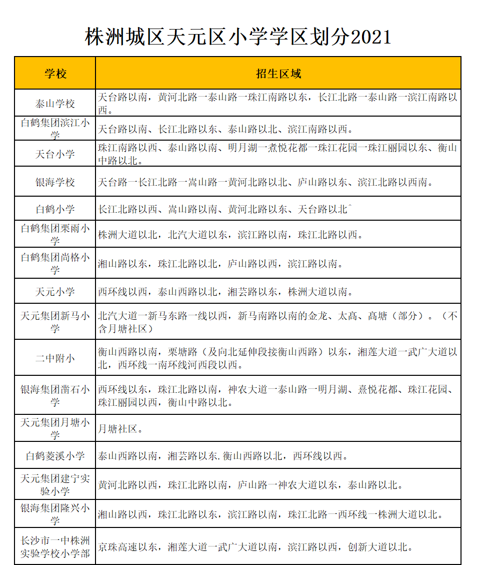 株洲市天元區(qū)天臺小學(xué)學(xué)區(qū)劃分2021