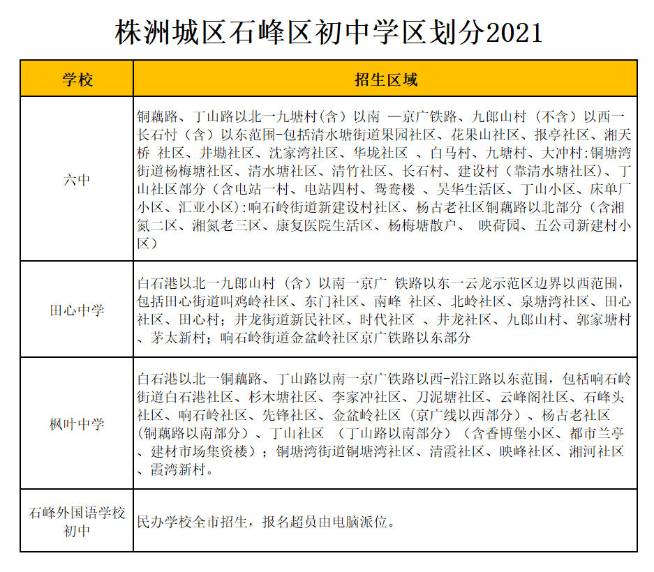 株洲市石峰外國(guó)語(yǔ)學(xué)校學(xué)區(qū)劃分2021