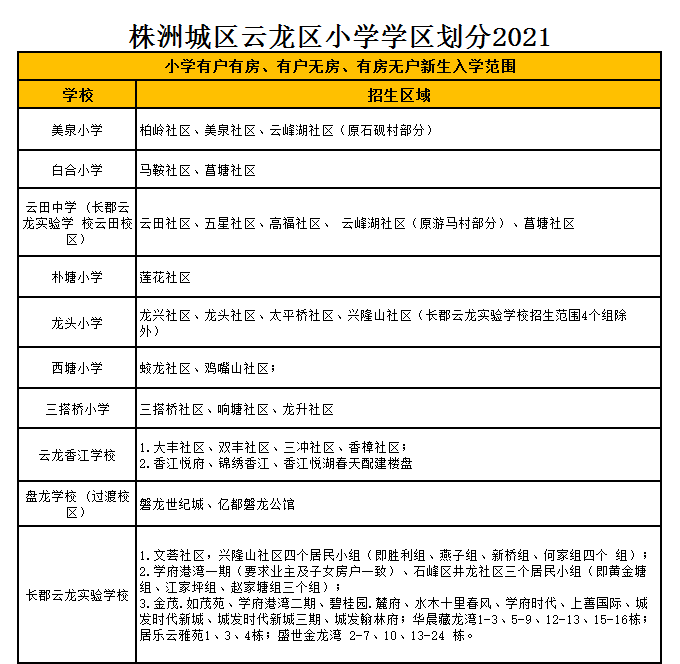 株洲市云龍示范區(qū)樸塘小學(xué)學(xué)區(qū)劃分2021