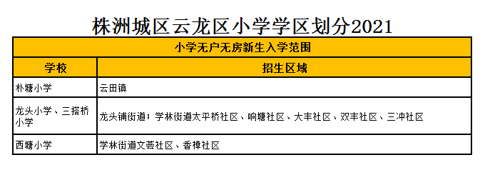 株洲市云龍示范區(qū)樸塘小學(xué)學(xué)區(qū)劃分2021