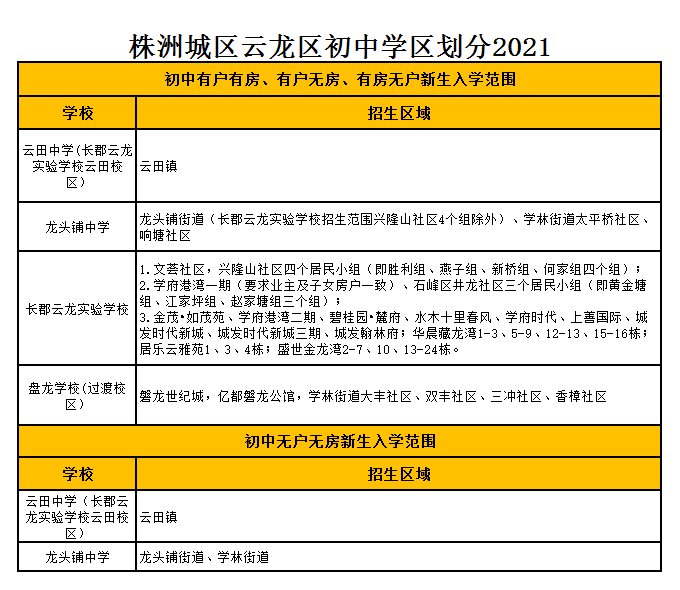 株洲市龍頭鋪中學學區(qū)劃分2021