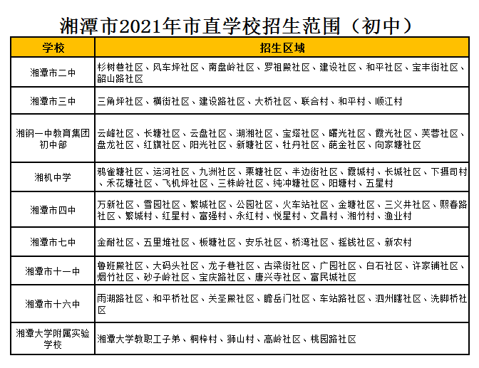 湘潭大學(xué)附屬實驗學(xué)校（初中部）學(xué)區(qū)劃分2021