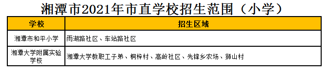 湘潭市和平小學(xué)學(xué)區(qū)劃分2021