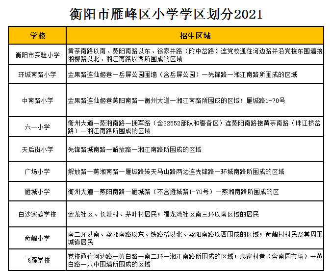 衡陽(yáng)市實(shí)驗(yàn)小學(xué)學(xué)區(qū)劃分2021