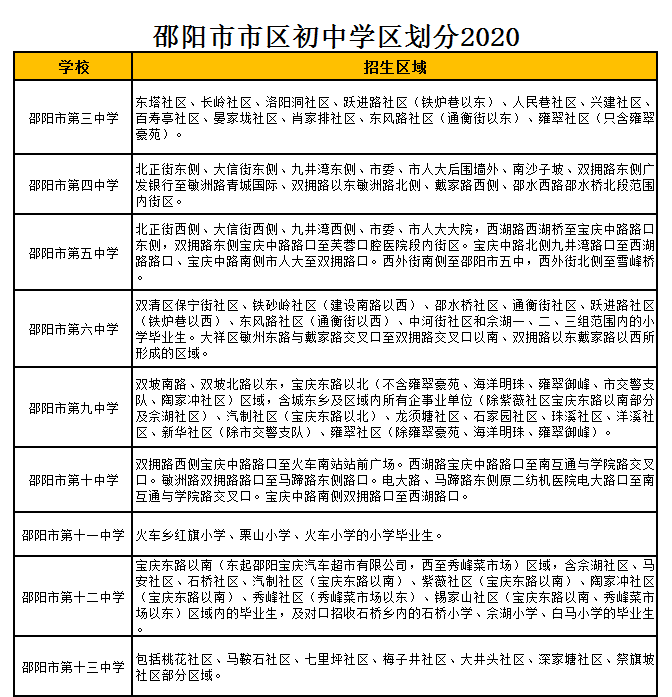 邵陽(yáng)市第六中學(xué)學(xué)區(qū)劃分2021