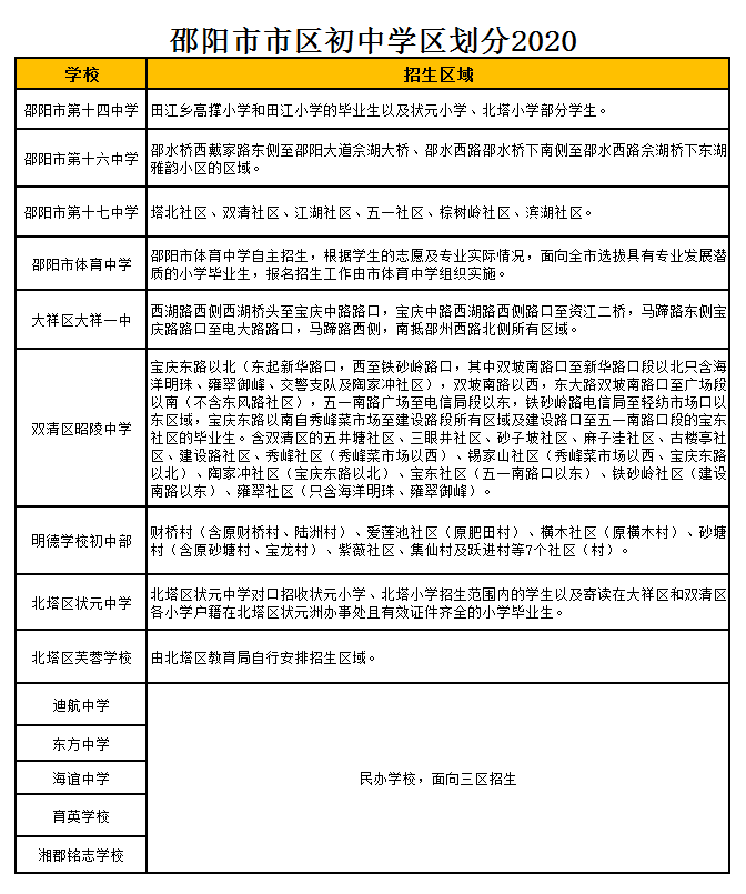 邵陽市第十七中學學區(qū)劃分2021