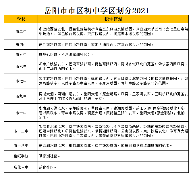 岳陽市岳紙學(xué)校學(xué)區(qū)劃分2021