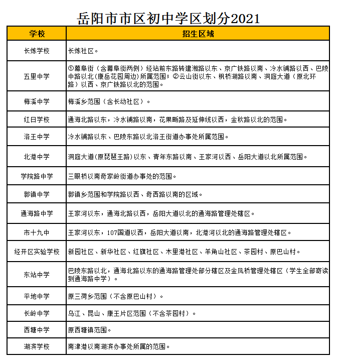 岳陽市長嶺中學(xué)學(xué)區(qū)劃分2021