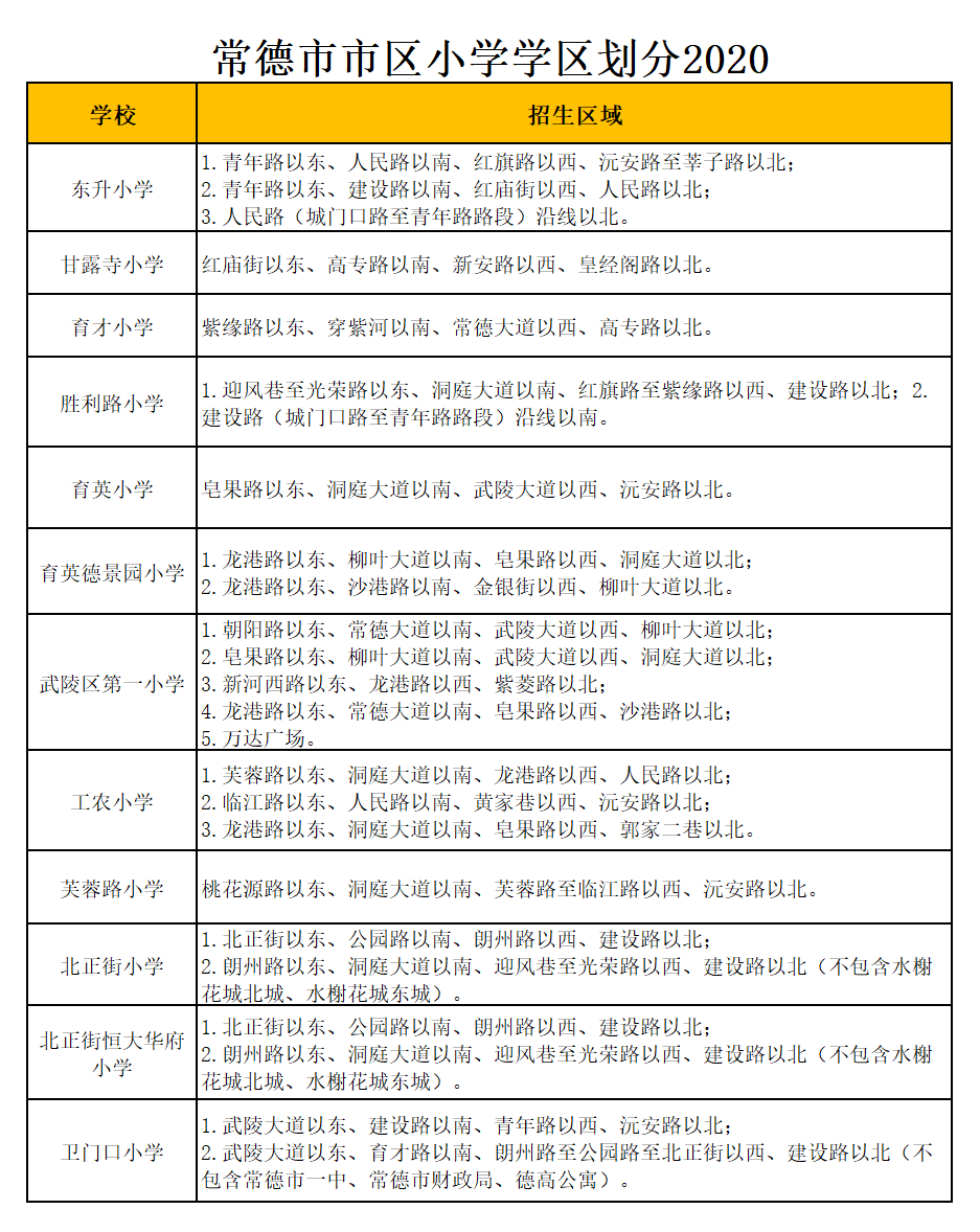 常德市工農(nóng)小學(xué)學(xué)區(qū)劃分