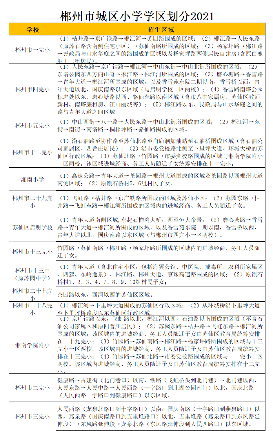 郴州市四完小學區(qū)劃分2021