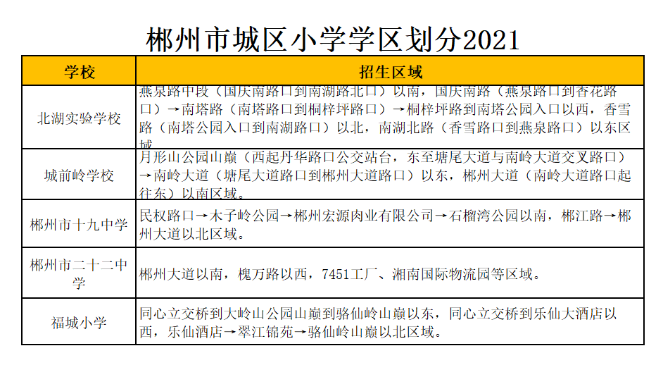 郴州市第二十二中學(xué)學(xué)區(qū)劃分2021