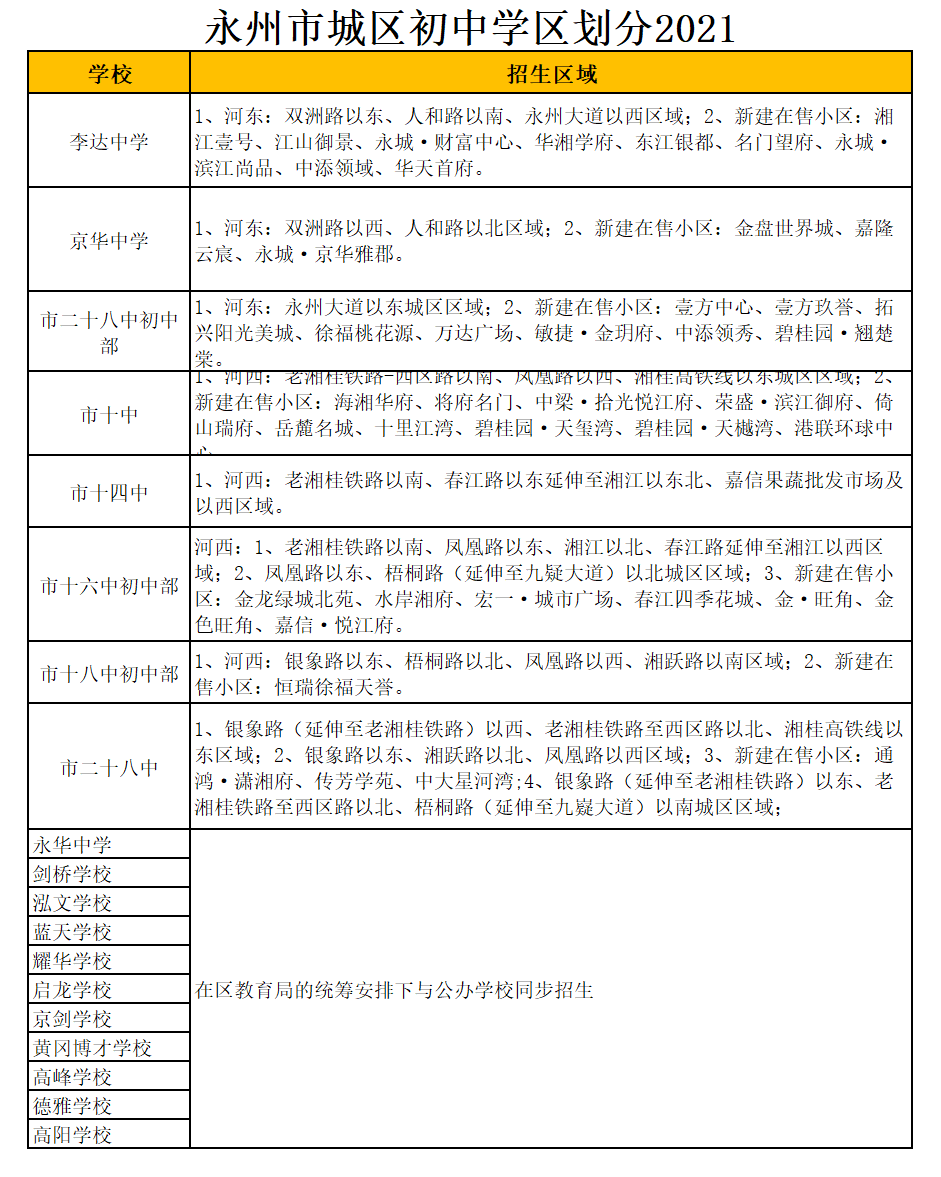 永州市高峰學(xué)校學(xué)區(qū)劃分2021