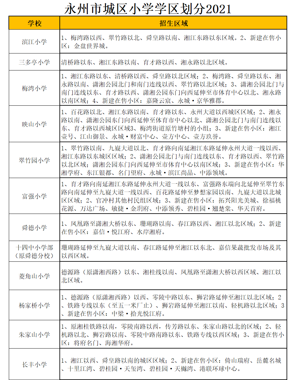 永州市三多亭小學學區(qū)劃分2021