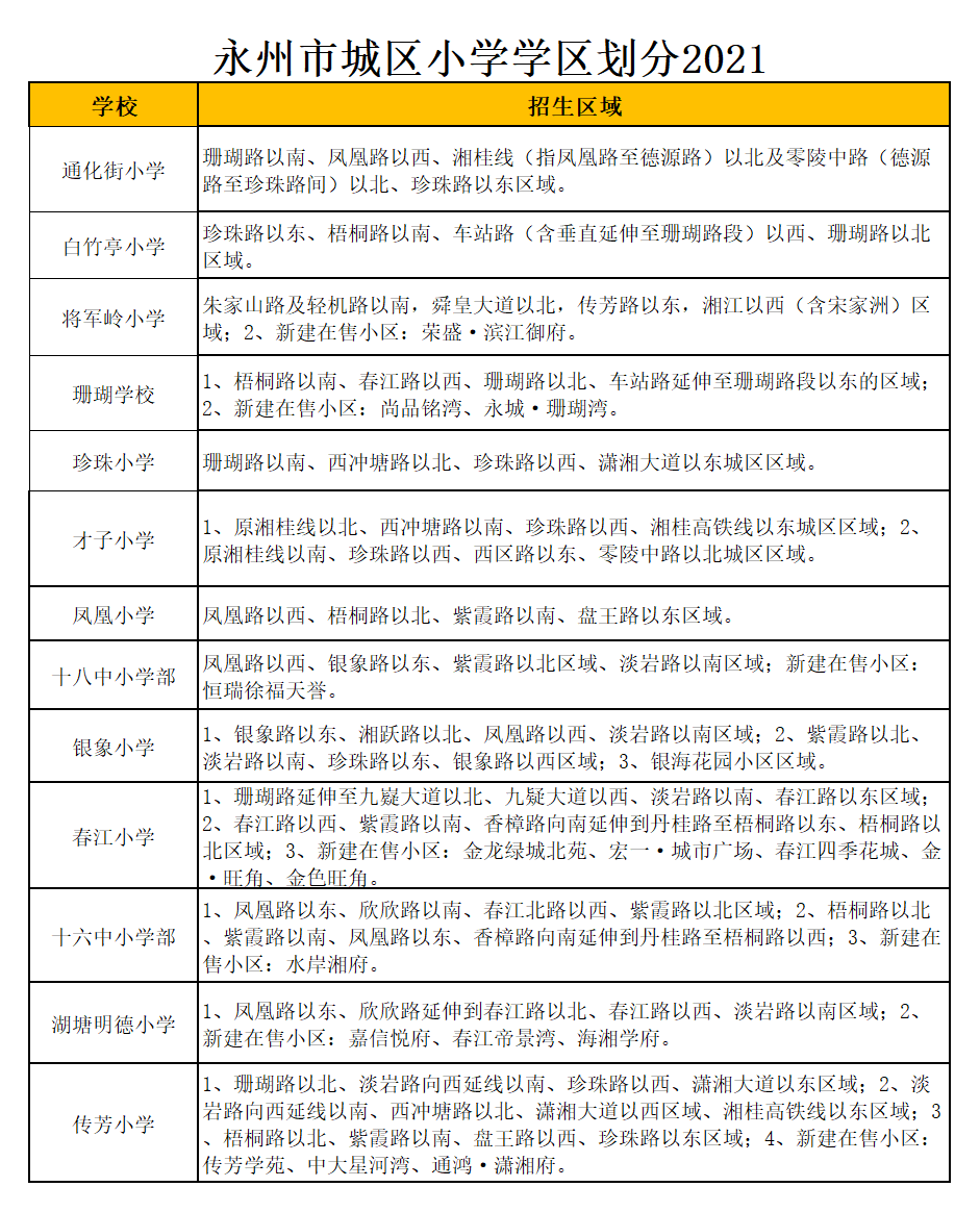 永州市傳芳小學學區(qū)劃分2021