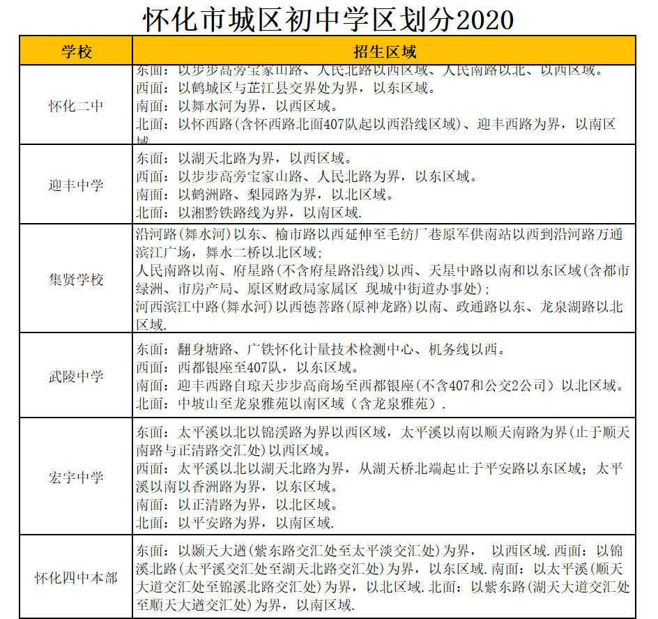 懷化市	宏宇中學(xué)學(xué)區(qū)劃分2021