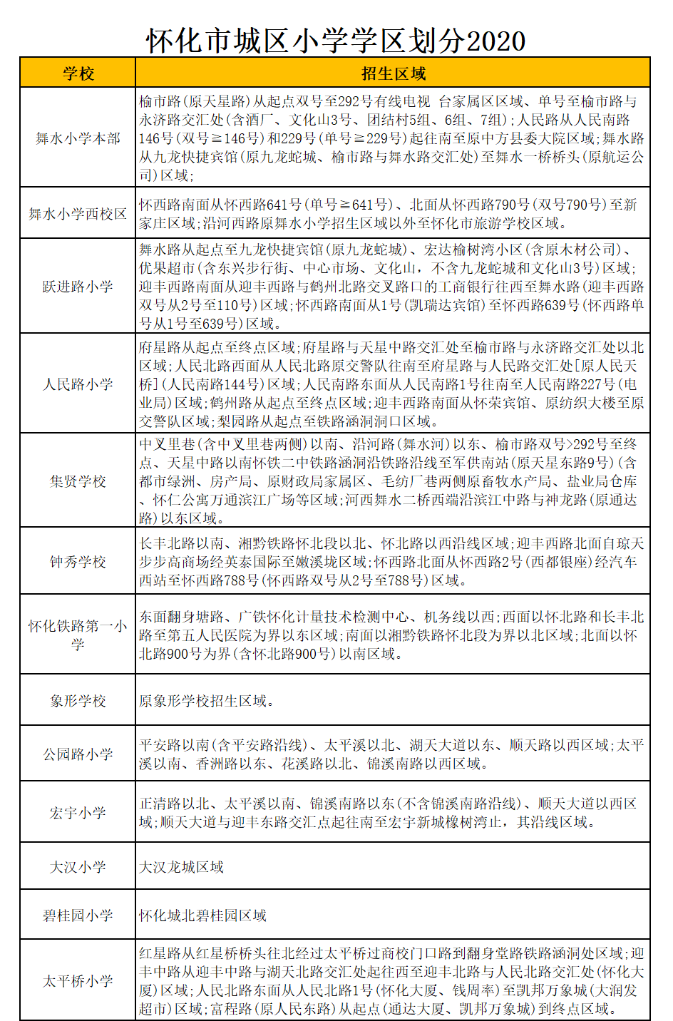 懷化市舞水小學西校區(qū)學區(qū)劃分2021