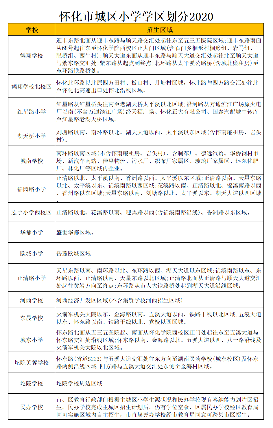 懷化市坨院學校學區(qū)劃分2021