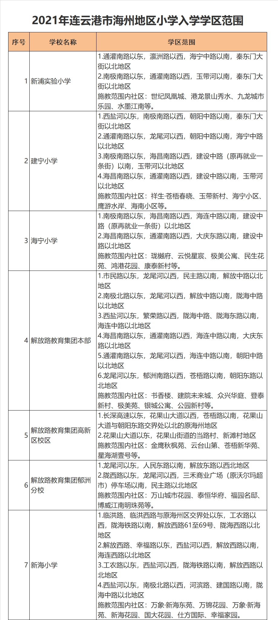 連云港市解放路教育集團郁洲分校學區(qū)劃分