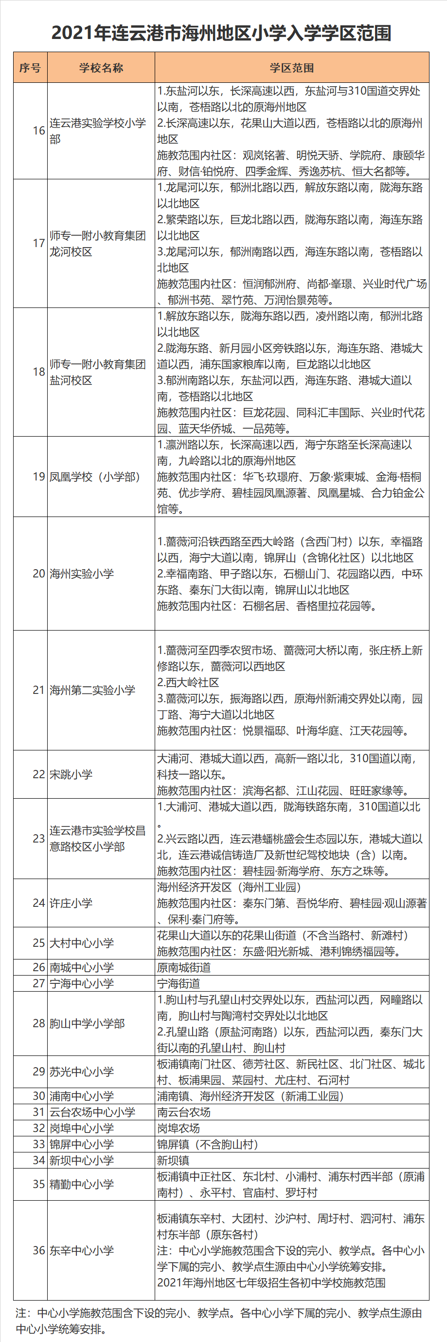 連云港市海州第二實驗小學學區(qū)劃分