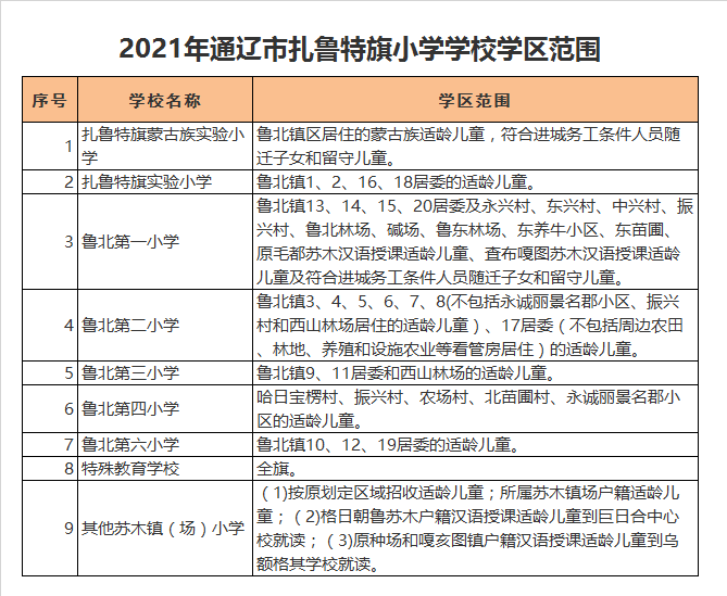 通遼市扎魯特旗特殊教育學(xué)校學(xué)區(qū)劃分