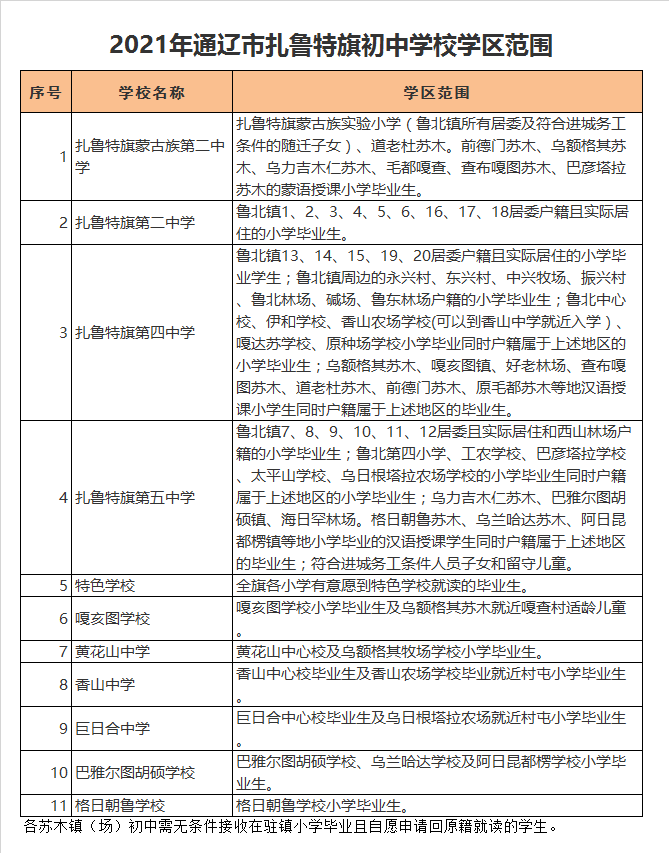 通遼市扎魯特旗黃花山中學(xué)學(xué)區(qū)劃分