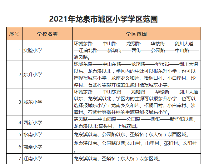 麗水市龍泉市實(shí)驗(yàn)小學(xué)學(xué)區(qū)劃分2021