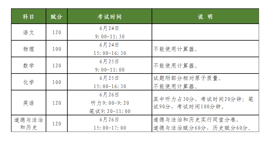 北海市初中學(xué)業(yè)水平考試科目