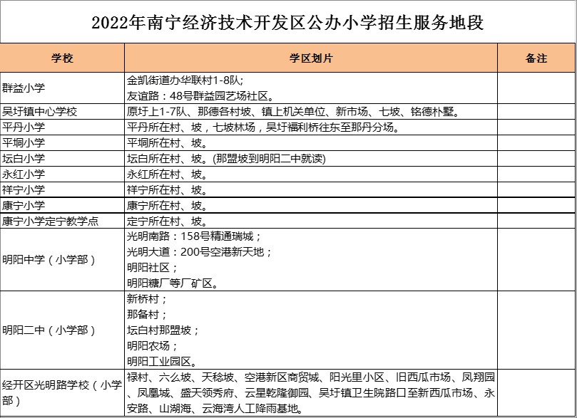 南寧經(jīng)開區(qū)永紅小學(xué)學(xué)區(qū)劃分2022