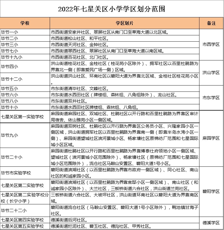 畢節(jié)一小學(xué)區(qū)劃分2022