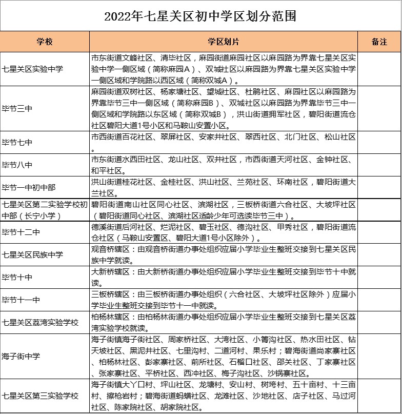 七星關(guān)區(qū)海子街中學(xué)學(xué)區(qū)劃分2022